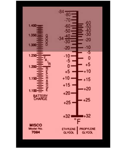 7084vp refractometer|lead battery refractometer.